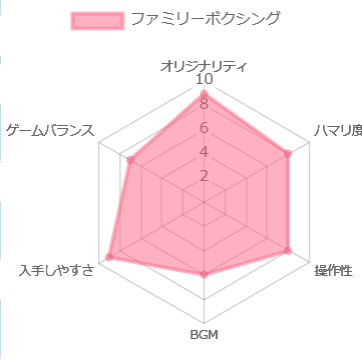 ファミリーボクシング パスワードで再開は面倒だけどシンプルで長く楽しめる名作 Fc