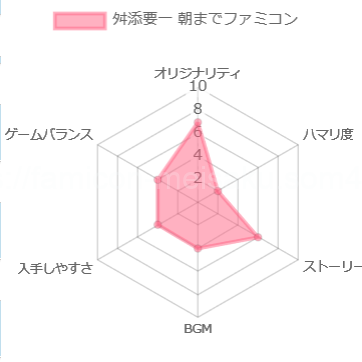 舛添要一 朝までファミコン Fc 伝説になったブーメラン格言