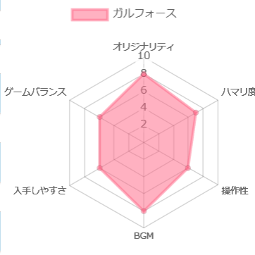 ガルフォース Fds ギャル シューティングの元祖