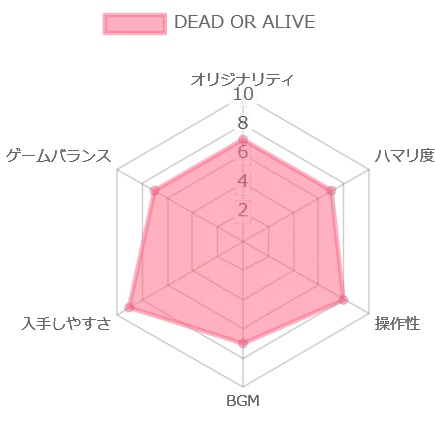 DEAD OR ALIVE評価チャート