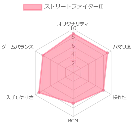 ストリートファイターIIの章かチャート