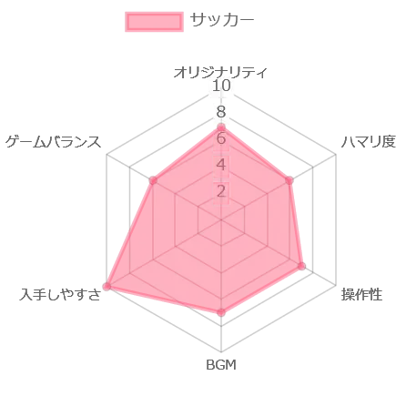 サッカーの評価チャート