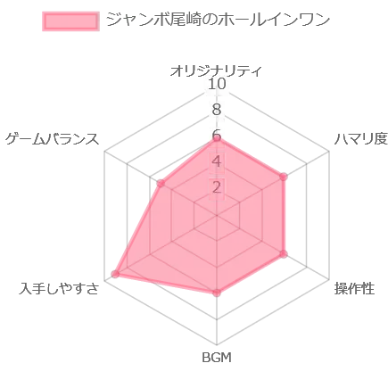 ジャンボ尾崎のホールインワン評価チャート