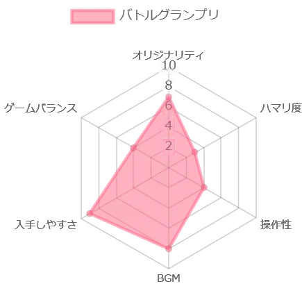 バトルグランプリの評価チャート